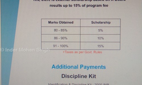 Amaze Neet &. IIT-JEE Classes - School Tuitions in Sector 20D, Chandigarh