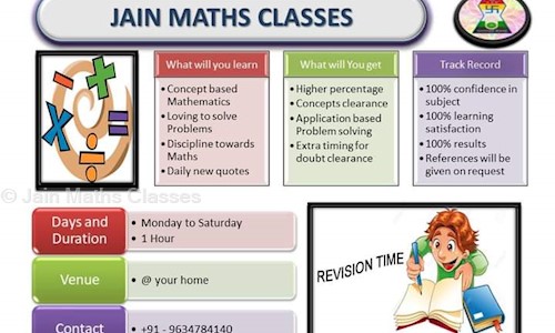 Jain Maths Classes - School Tuitions in Brahmpuri, Meerut