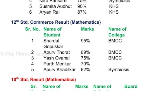 Raj Home Tuitions - School Tuitions in Shivane, Pune