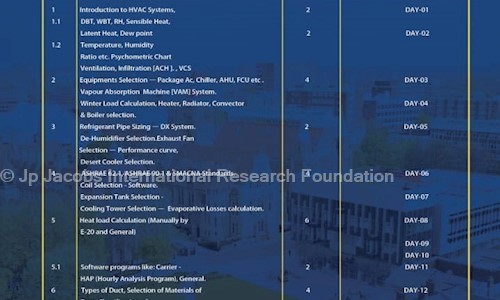 Jp Jacobs International Research Foundation - Job Training in Kodukulanji, Alleppey