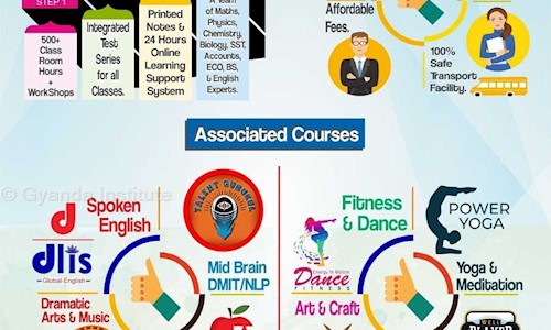 Gyanda Institute - School Tuitions in Nipania, Indore