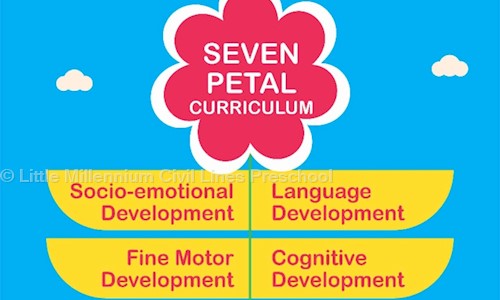 Little Millennium Civil Lines Preschool - Playschools in Civil Lines, Nagpur