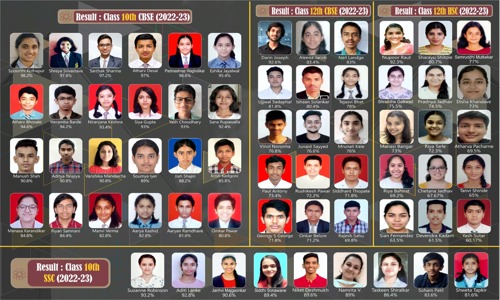 Madhava Mathematics Classes - School Tuitions in Viman Nagar, Pune