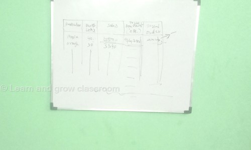 Learn and grow classroom - School Tuitions in Ayappakkam, Chennai