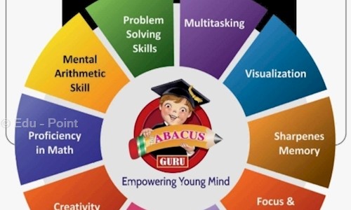 Edu - Point - Home Tuitions in Katraj, Pune