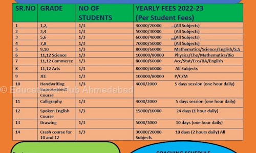 Educational Hub Ahmedabad - School Tuitions in Maninagar, Ahmedabad