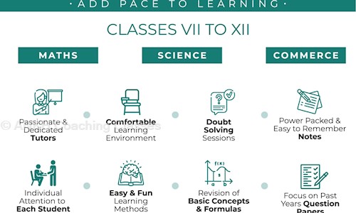 ANKH Coaching Classes - School Tuitions in Sector 122, Noida