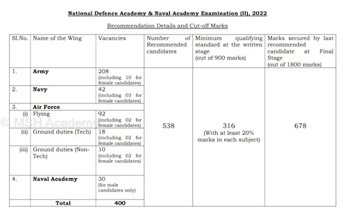 MSH Academy - School Tuitions in Kharghar, Mumbai