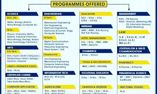 Byte Academy - Job Training in Gopalpur, Kanpur