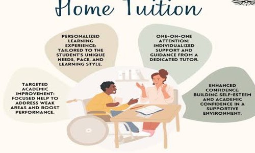 Home tutor - School Tuitions in Candolim, Goa