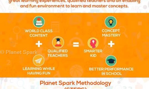 Planet Spark - School Tuitions in Sector 55, Gurgaon