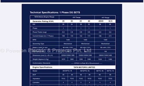 Poweron Electric & Projects Pvt. Ltd. - Job Training in Nanthancodu, Trivandrum