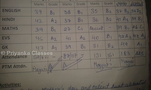 Priyanka - School Tuitions in Rohini, Delhi