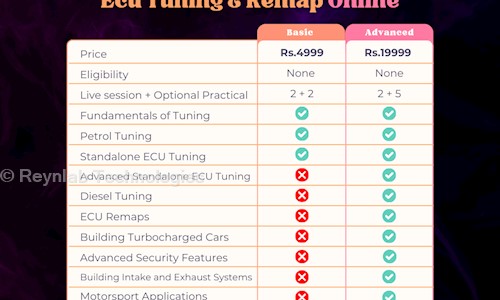 Reynlab Technologies - Job Training in Porur, Chennai