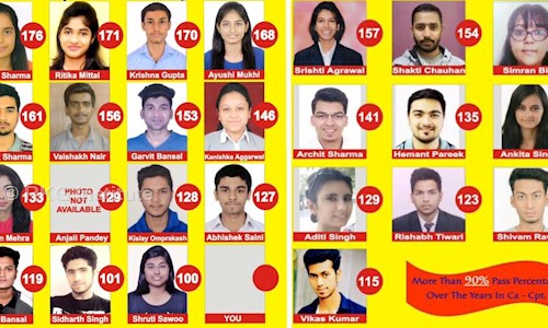 RKG Institute - School Tuitions in Sector 34, Noida