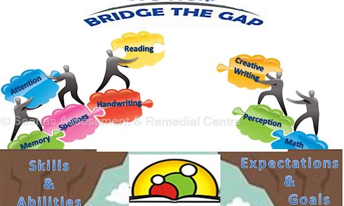 Saahas Assessment & Remedial Centre - School Tuitions in Kandivali West, Mumbai