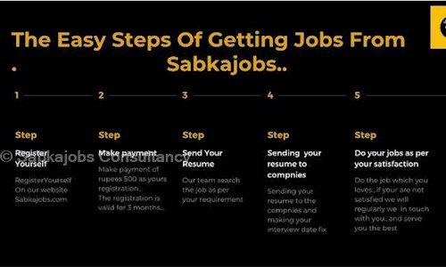 Sabkajobs Consultancy - Placement Consultancies in Bhanvarkuan, Indore