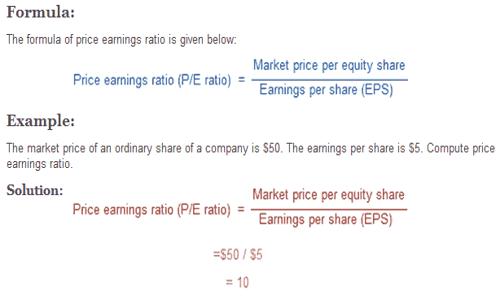 Share Market - Job Training in Ramalinga Nagar, Trichy