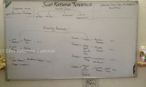 Shri Krishna Tutorial - School Tuitions in New Shivpuri, Ludhiana
