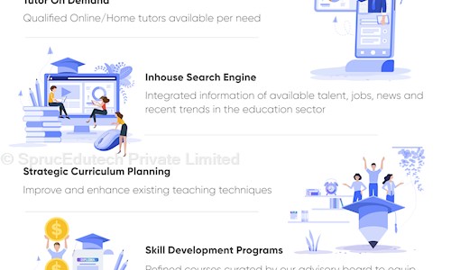 SprucEdutech Private Limited - School Tuitions in Mehdipatnam, Hyderabad