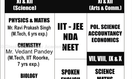 Stephen's Career Academy - School Tuitions in Vasundhara Enclave, Delhi