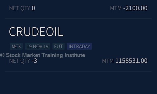 Stock Market Training Institute - Job Training in Vidya Nagar, Hubli