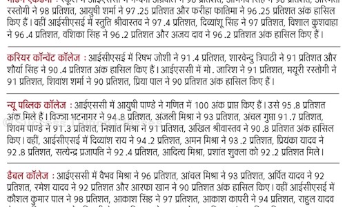 Success Tuition Classes - School Tuitions in Gomti Nagar, Lucknow