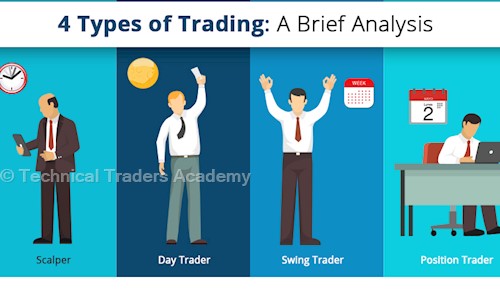 Technical Traders Academy - Job Training in Ambala City, Ambala
