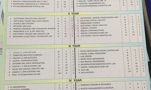 Varshitha tuitions - School Tuitions in Wilson Garden, Bangalore