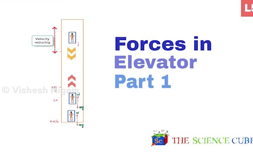 The Science Cubephysics tutorial - School Tuitions in Jayanagar, Bangalore