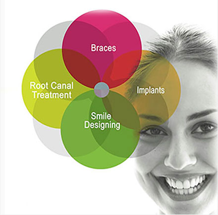 Smile Xone Dental Hospital image