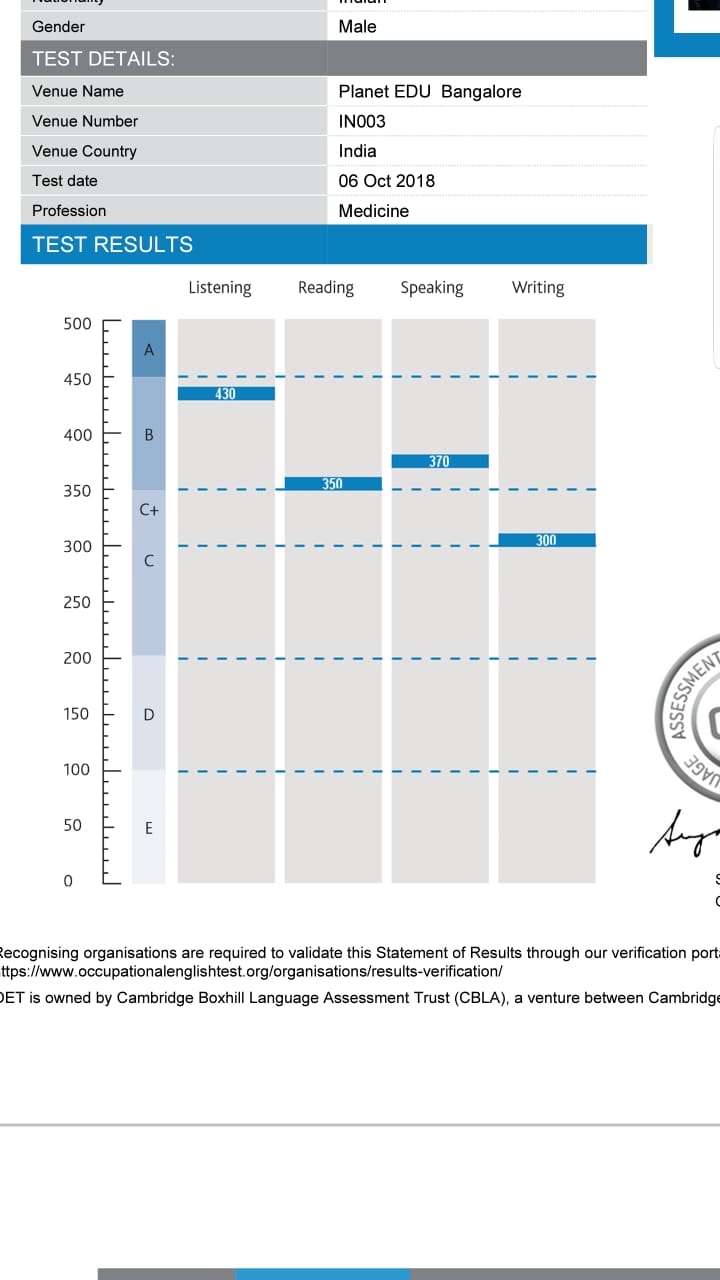 Achievements & Academic Awards of Akanksha Elearning Solutions LLP