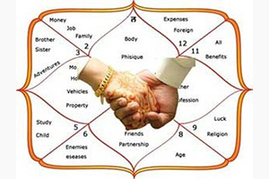 Other of OSSARC ASTROLOGY & VASTU