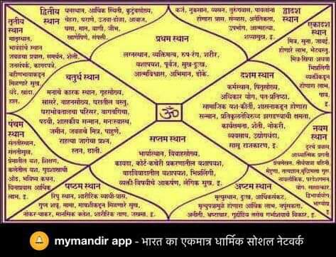 Online Training Sessions of OSSARC ASTROLOGY & VASTU