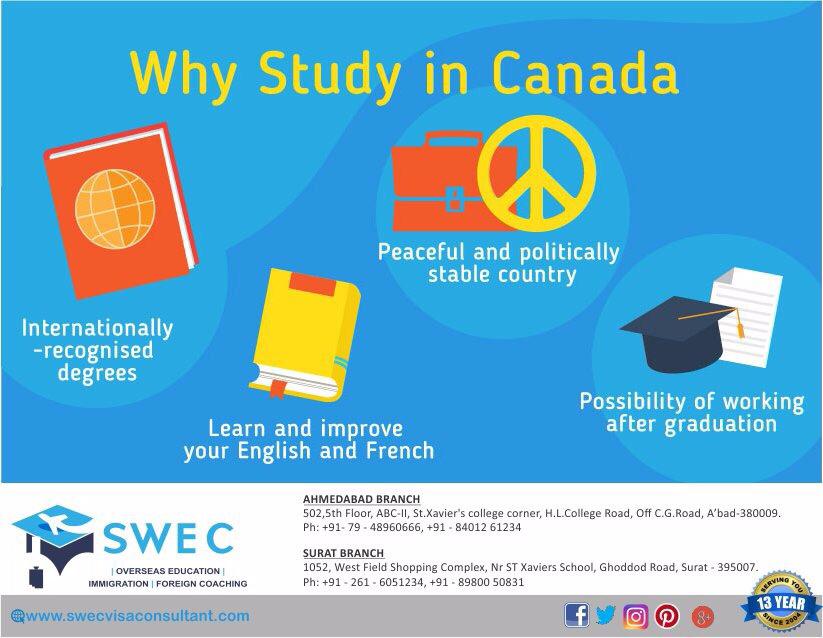 Visa Experts – Visa Success Starts Here of SWEC Visa and Education Consultants |