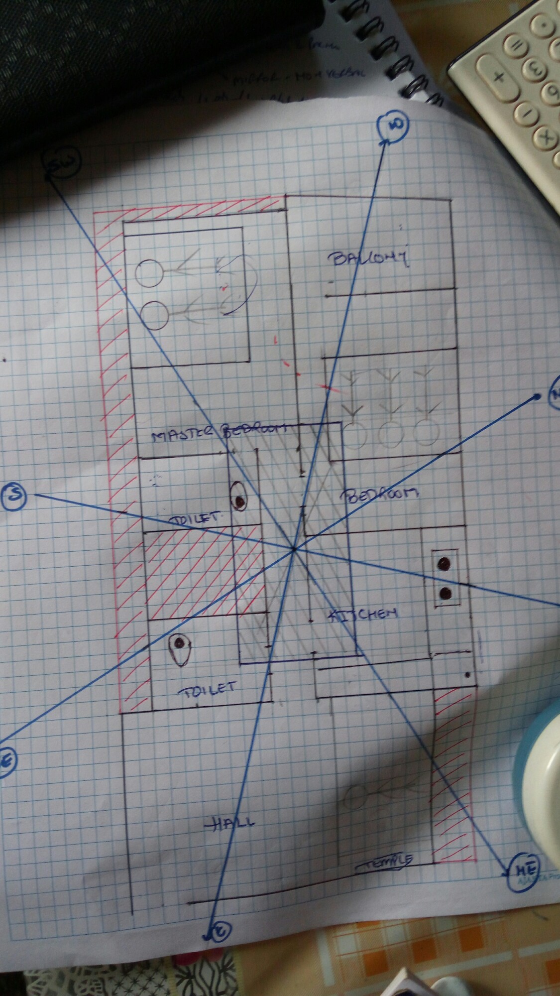 Practical Lab of Vastturai Consultancy