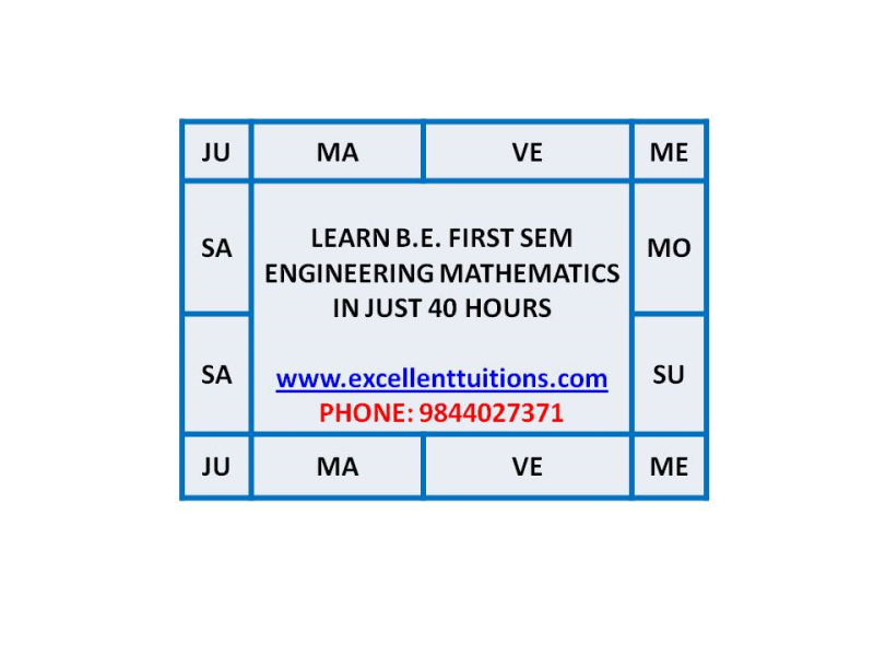 Tutor Teaching Classes of Excellent Tuitions