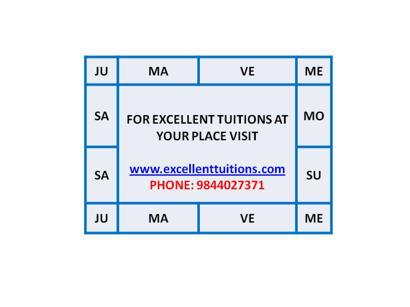 Tutor Teaching Classes of Excellent Tuitions