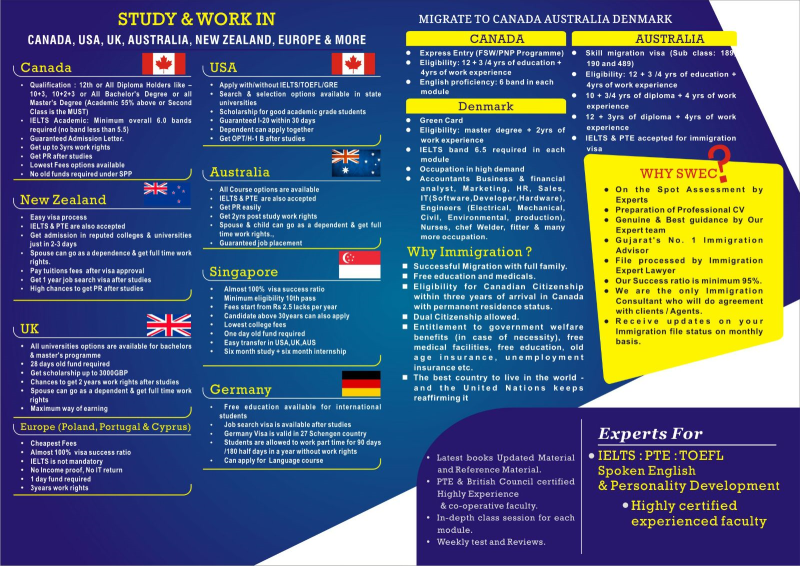 Study Abroad Fairs – Explore Global Opportunities Live of Swec Education & Immigration Services LLP