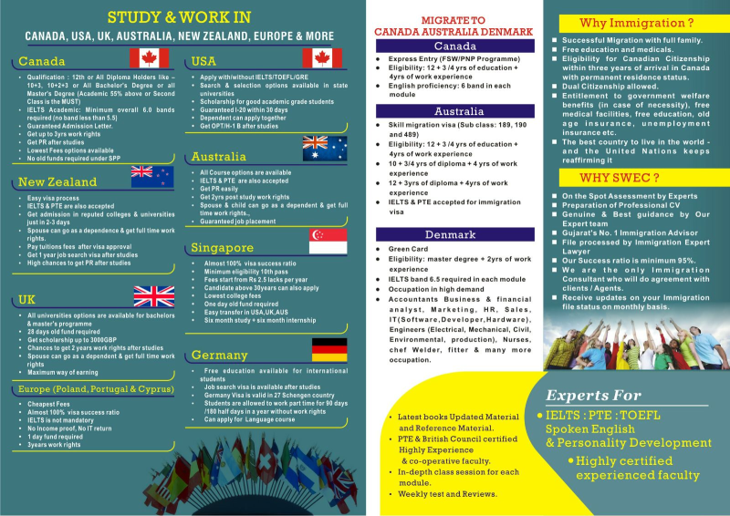 Other of Swec Education & Immigration Services LLP