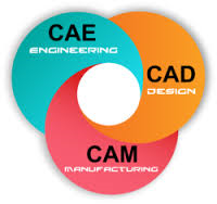 Industry Collaboration Displays of RVE Technologies