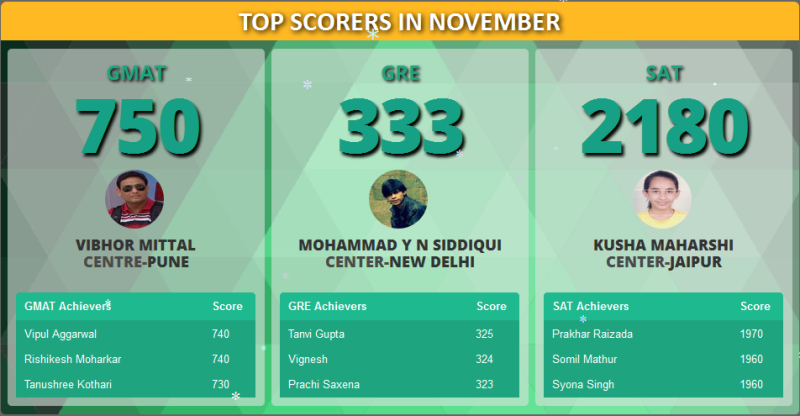 Achievements & Academic Awards of Jamboree Education Pvt. Ltd.