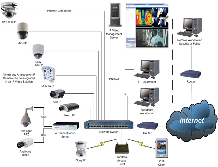 network architecture of Waveband Technologies