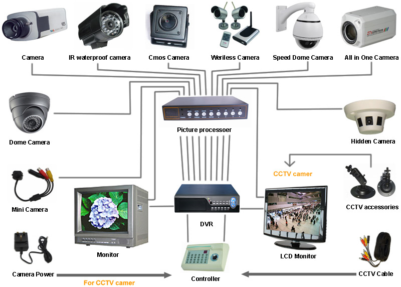 Other of Waveband Technologies