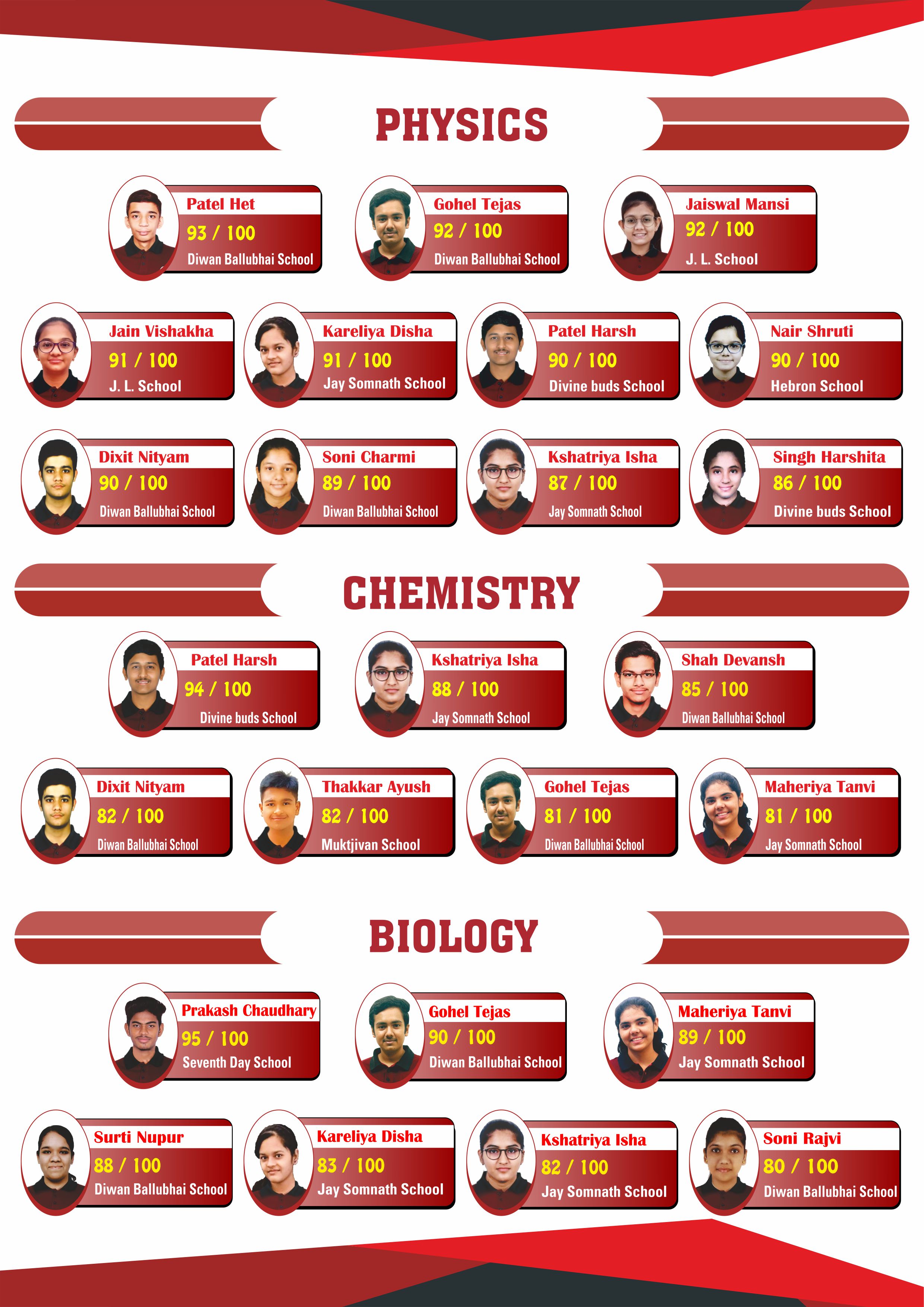 Achievements of Ahuja Career Institute
