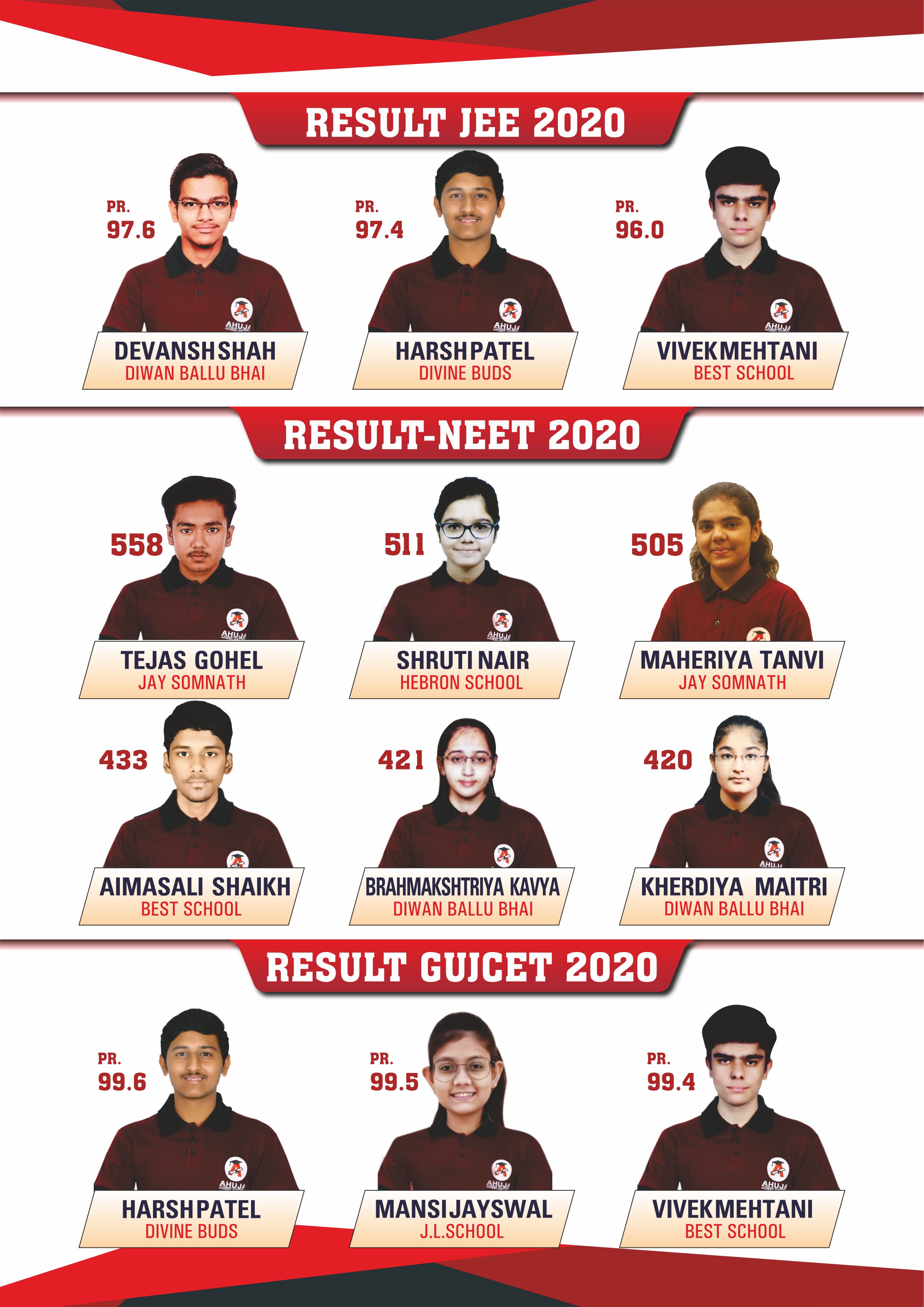 Achievements of Ahuja Career Institute