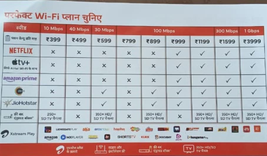 Wi-Fi plans of Airtel broadband Wi-fi Ajmer (Rajasthan)
