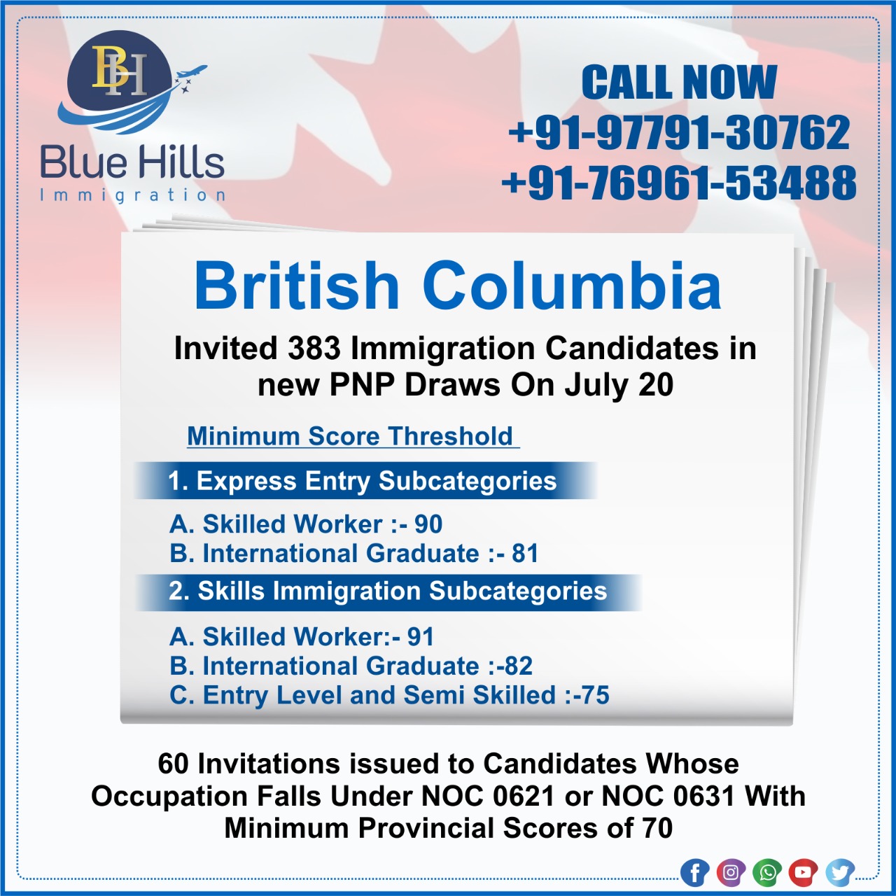 Student Visa Approvals of Blue Hills Immigration