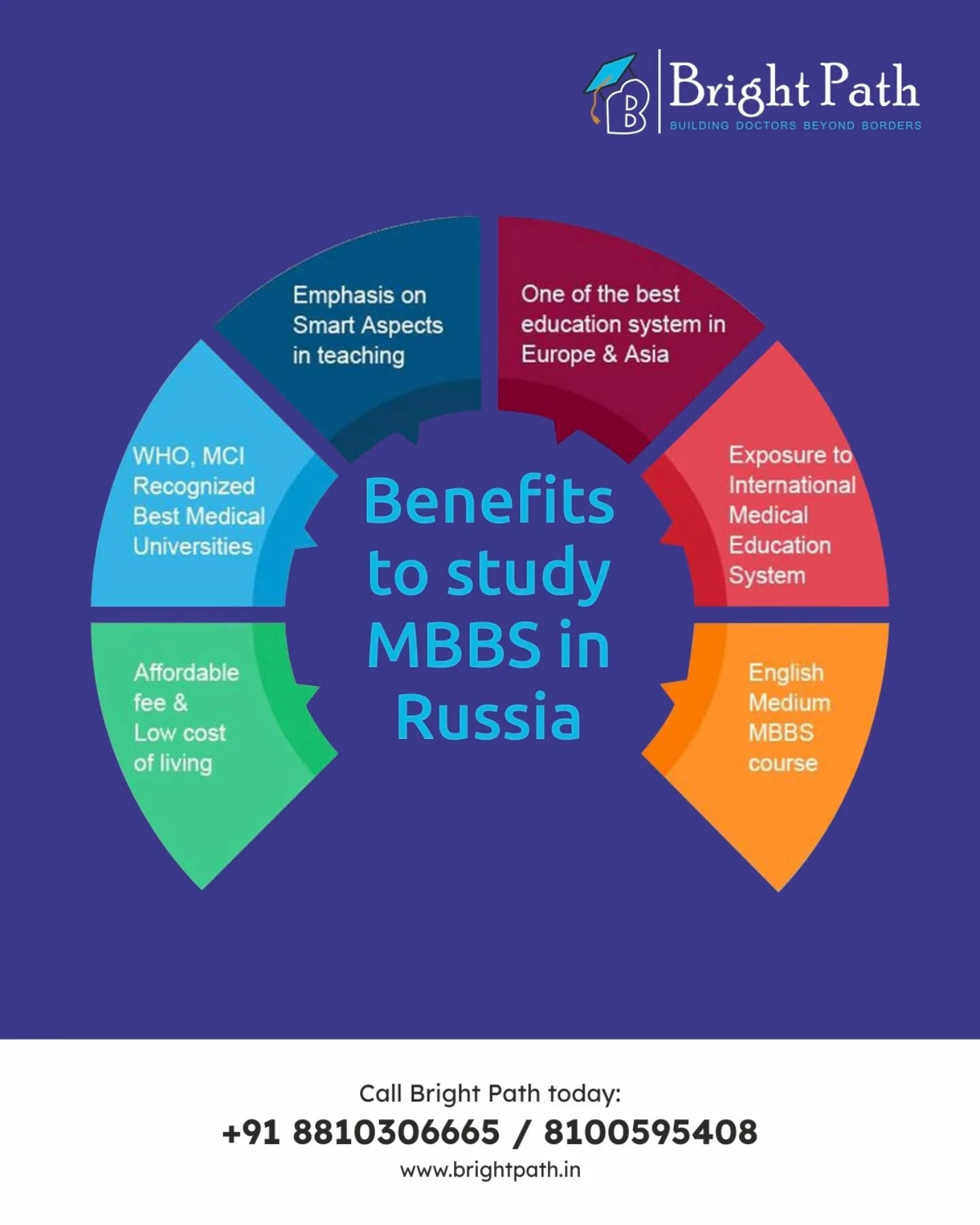 Bright Path Educational Services | Best MBBS Abroad Consultancy image