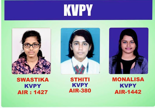 Achievements & Academic Awards of Chemistry Forum